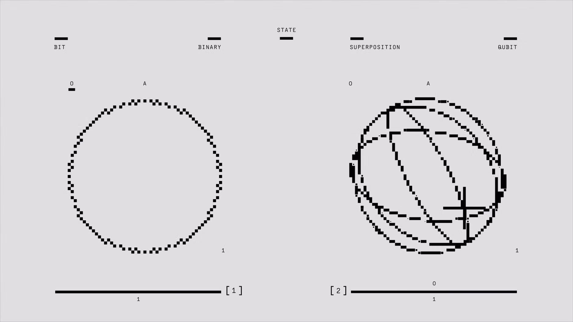 A conceptual diagram for transitioning into a micro-sabbatical.