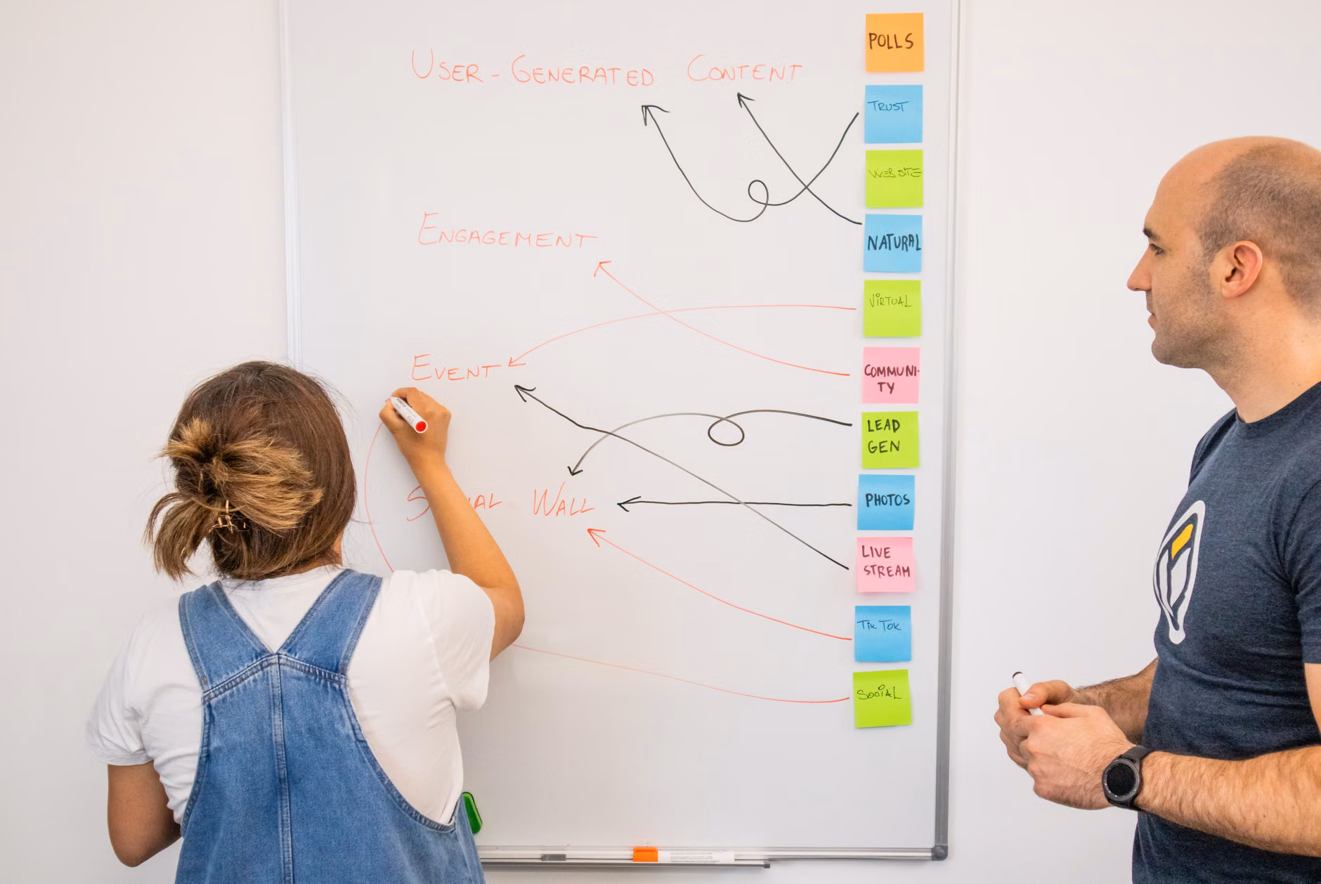 A whiteboard demonstrating the process of breaking down large tasks.